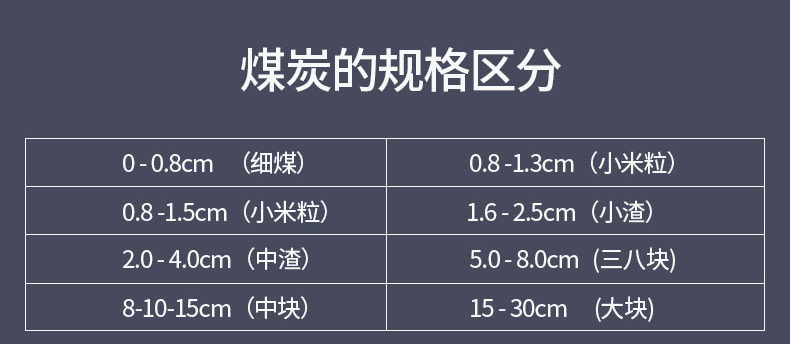 山西晉城煤炭的規格大小區分